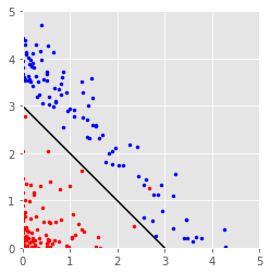 <Figure size 432x288 with 1 Axes>