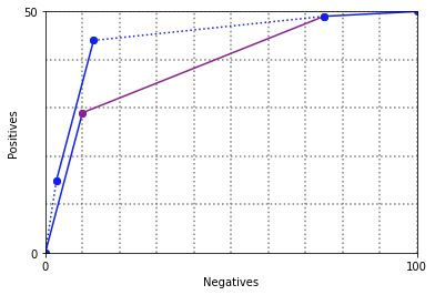 <Figure size 432x288 with 1 Axes>