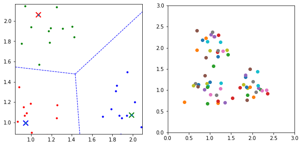 <Figure size 720x360 with 2 Axes>
