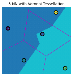 <Figure size 432x288 with 1 Axes>