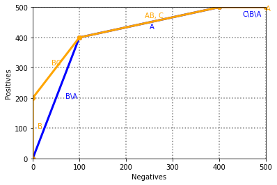 <Figure size 432x288 with 1 Axes>