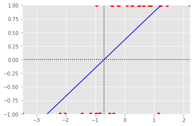 <Figure size 432x288 with 1 Axes>