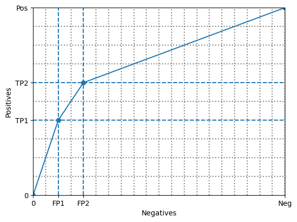 <Figure size 640x480 with 1 Axes>