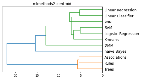 <Figure size 432x288 with 1 Axes>