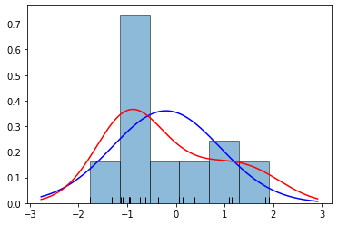 <Figure size 432x288 with 1 Axes>