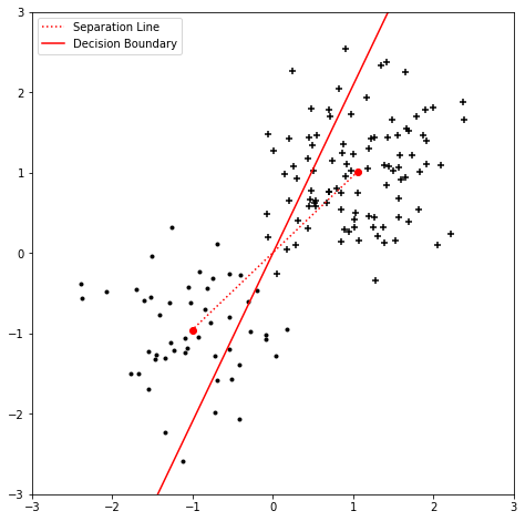 <Figure size 576x576 with 1 Axes>