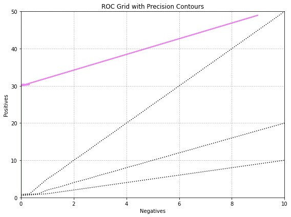 <Figure size 576x432 with 1 Axes>
