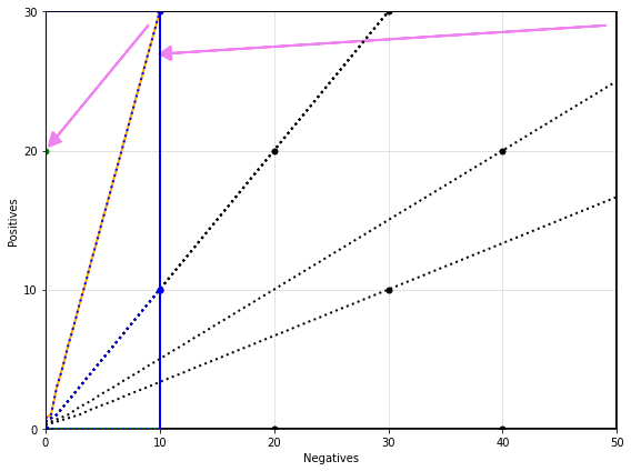 <Figure size 576x432 with 1 Axes>