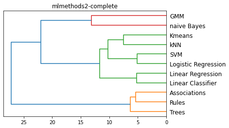<Figure size 432x288 with 1 Axes>