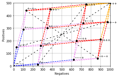 <Figure size 432x288 with 1 Axes>