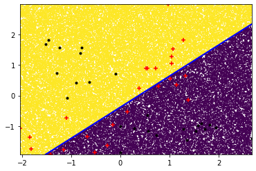 <Figure size 432x288 with 1 Axes>