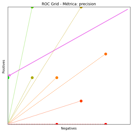 <Figure size 432x432 with 1 Axes>