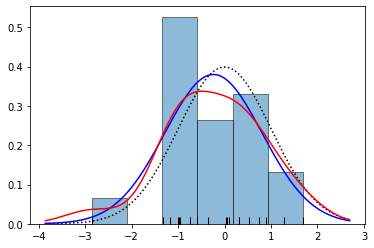 <Figure size 432x288 with 1 Axes>