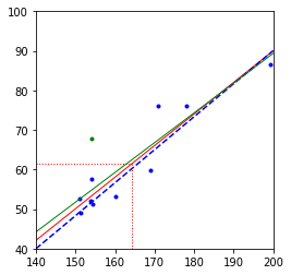 <Figure size 432x288 with 1 Axes>