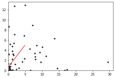 <Figure size 432x288 with 1 Axes>