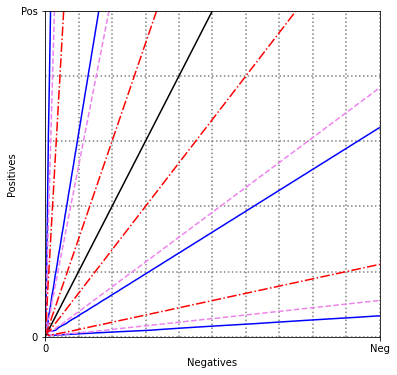 <Figure size 432x432 with 1 Axes>