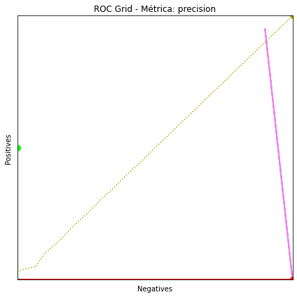 <Figure size 432x432 with 1 Axes>