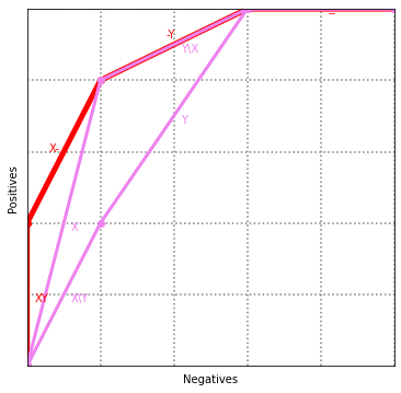 <Figure size 432x432 with 1 Axes>