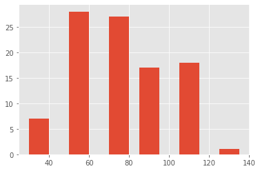 <Figure size 432x288 with 1 Axes>