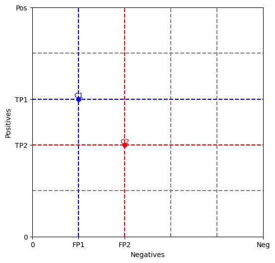 <Figure size 600x600 with 1 Axes>
