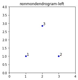 <Figure size 432x288 with 1 Axes>