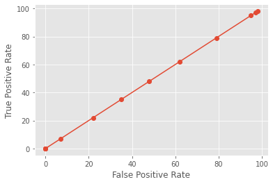 <Figure size 432x288 with 1 Axes>
