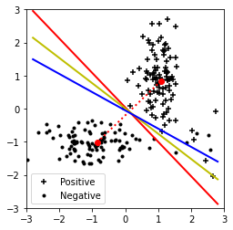 <Figure size 432x288 with 1 Axes>