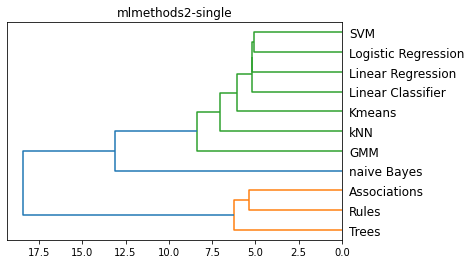 <Figure size 432x288 with 1 Axes>