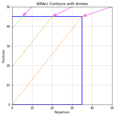 <Figure size 432x432 with 1 Axes>
