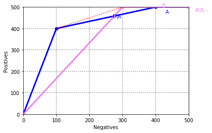 <Figure size 432x288 with 1 Axes>