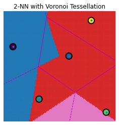 <Figure size 432x288 with 1 Axes>