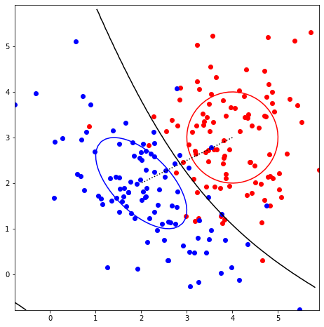 <Figure size 576x576 with 1 Axes>