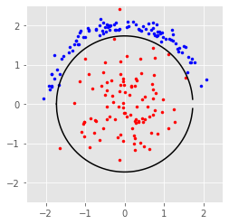 <Figure size 432x288 with 1 Axes>