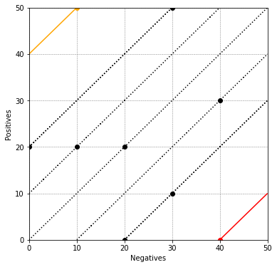 <Figure size 432x432 with 1 Axes>