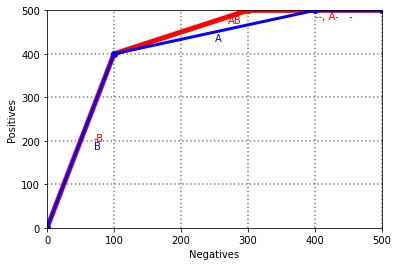 <Figure size 432x288 with 1 Axes>