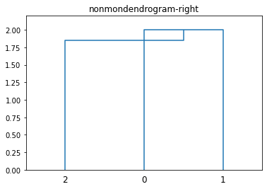 <Figure size 432x288 with 1 Axes>