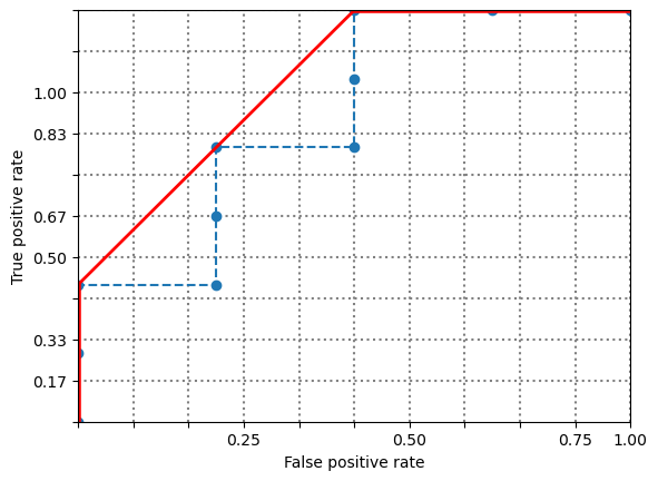 <Figure size 640x480 with 1 Axes>