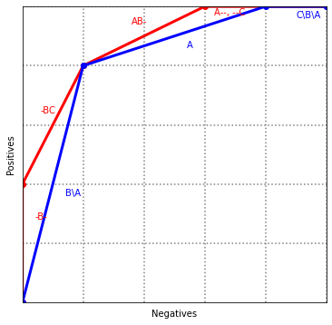 <Figure size 432x432 with 1 Axes>