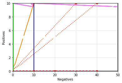 <Figure size 432x288 with 1 Axes>