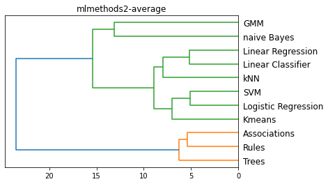 <Figure size 432x288 with 1 Axes>