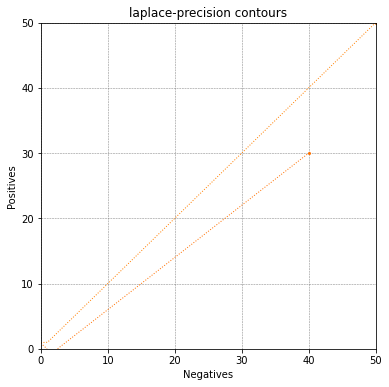 <Figure size 432x432 with 1 Axes>