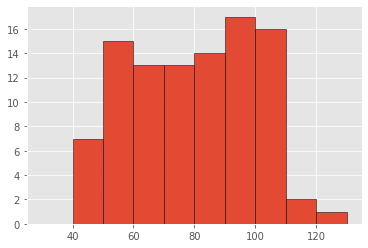 <Figure size 432x288 with 1 Axes>