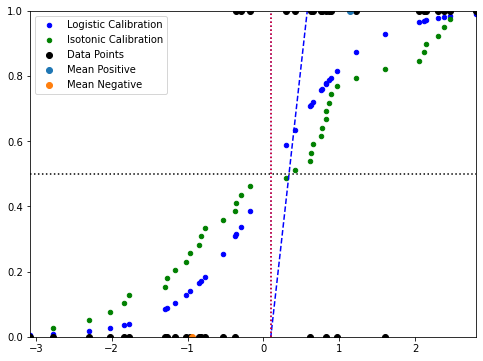 <Figure size 576x432 with 1 Axes>