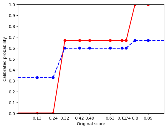 <Figure size 640x480 with 1 Axes>