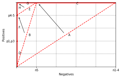 <Figure size 432x288 with 1 Axes>