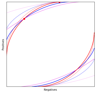 <Figure size 432x432 with 1 Axes>