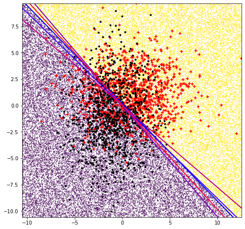<Figure size 576x576 with 1 Axes>