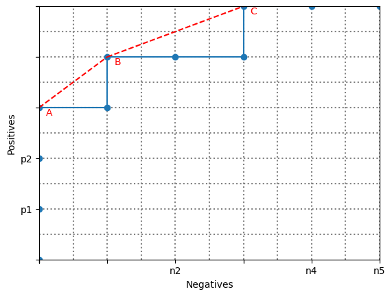<Figure size 640x480 with 1 Axes>