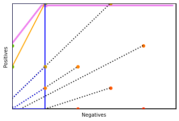 <Figure size 432x288 with 1 Axes>