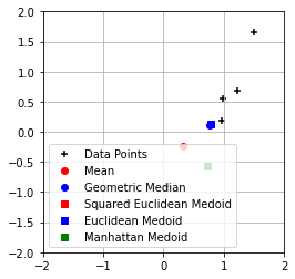 <Figure size 432x288 with 1 Axes>